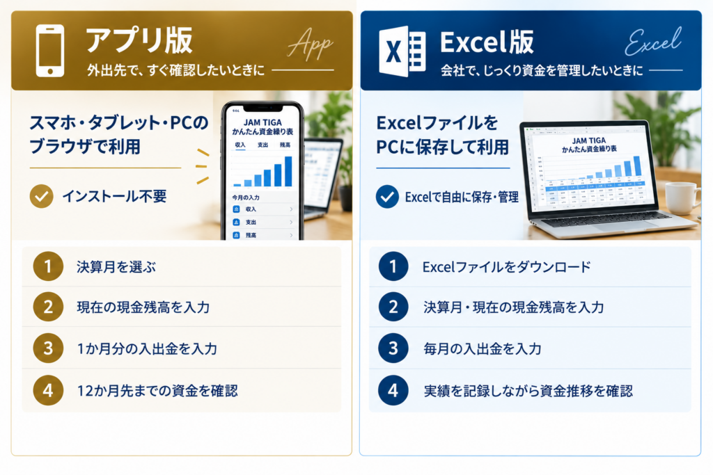 資金繰り表のアプリ版とエクセル版の使い方